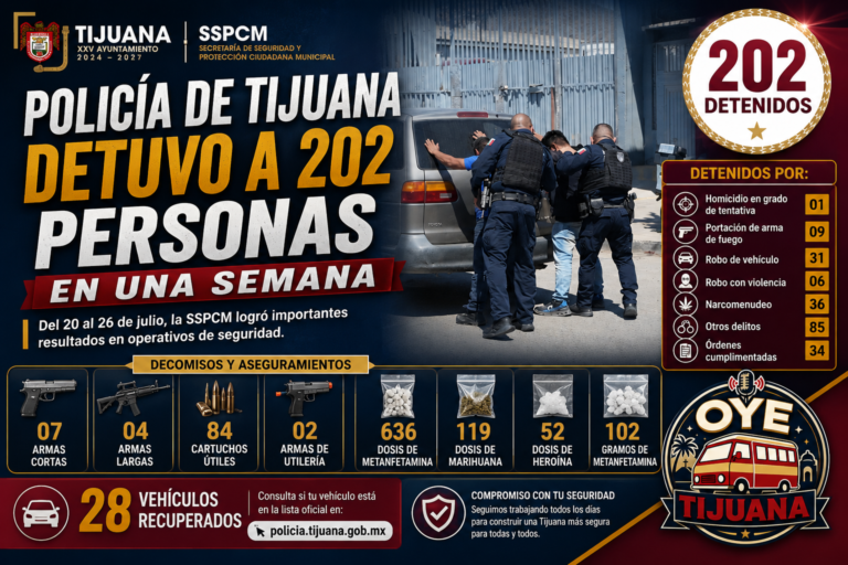 RESULTADOS JULIO